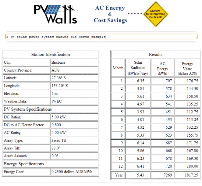 Solar power production for the Gold Coast with PVWatts Solar power production for the Gold Coast with PVWatts