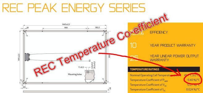 Solar Panels And Temperature Gold Coast Solar Power Solutions