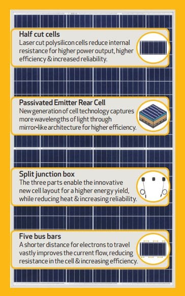 REC TwinPeak solar panel technological advancements