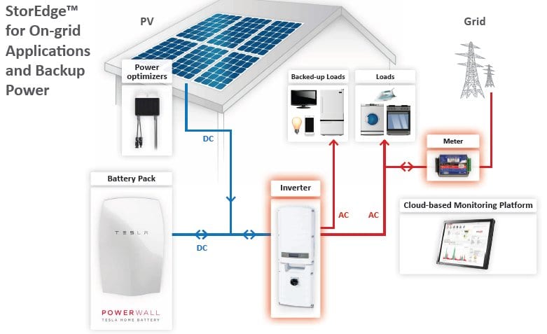 34+ Tesla Battery Photovoltaic Pictures