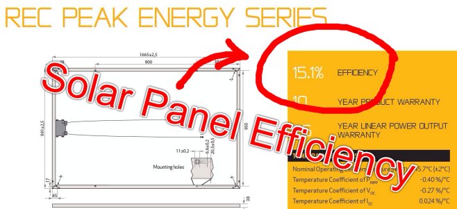 Solar panel efficiency - is it something worth worrying about?