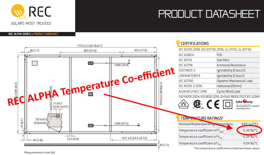 REC Alpha solar panel temperature coefficient