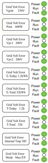 Aero-Sharp solar inverter CAT II Fault codes