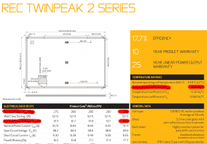 REC figures for solar panel minimum voltage calculator