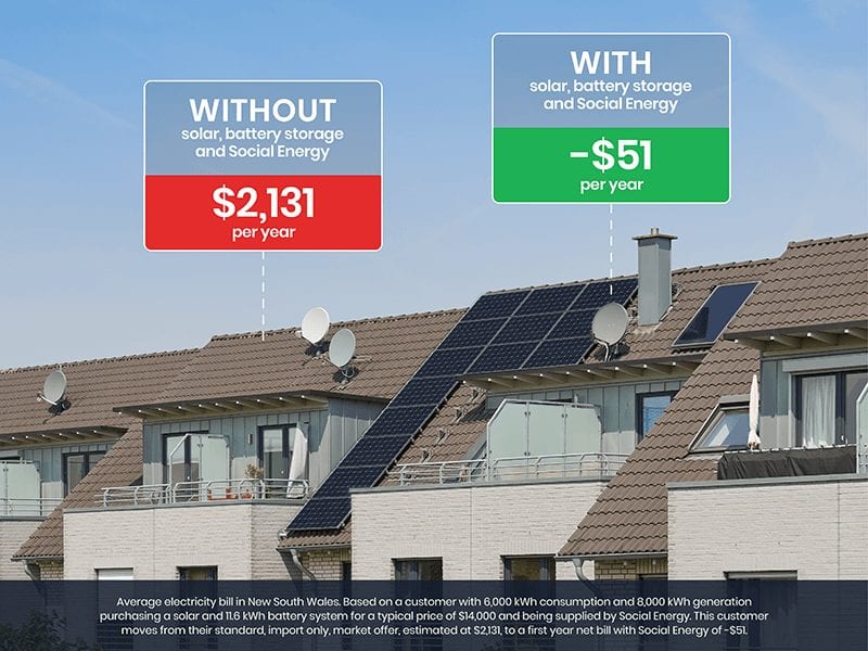 With and without solar power battery comparison