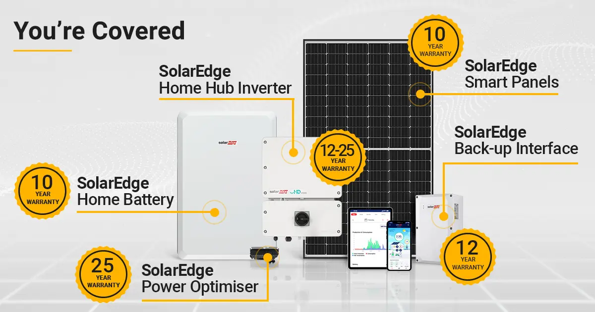SolarEdge product family with all bases covered