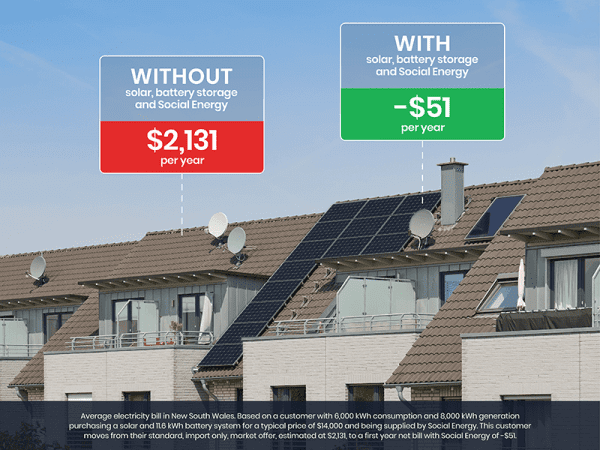 Without-With-Solar-600x450